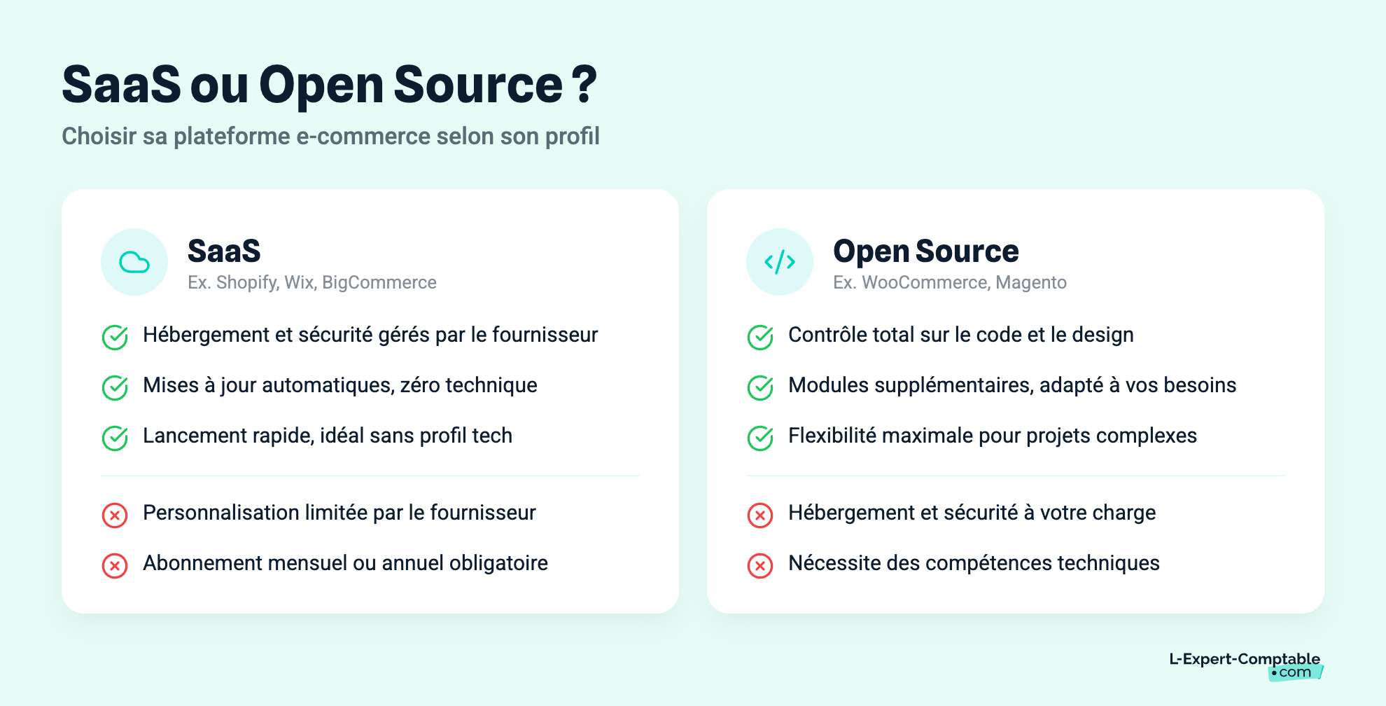 SaaS ou Open Source ? Comment choisir